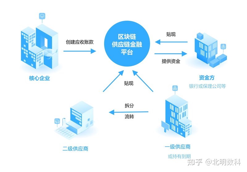 供应链优化实战攻略