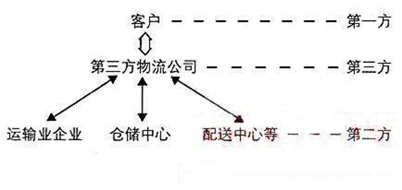 库存管理，企业运营的隐形引擎